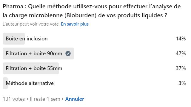 methodes utilisées pour faire un test de Bioburden (filtre, boite de petri, inclusion)