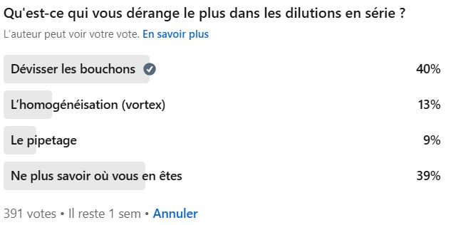 Qu'est-ce qui vous dérange le plus dans les dilutions en série ? dévisser les bouchons, ne plus savoir où on en est, l'homogénéisation, le pipetage.