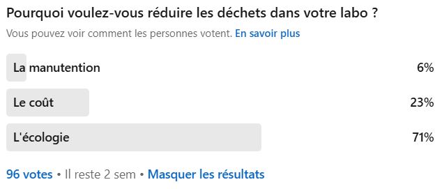 Pour quelle raisons souhaitez-vous réduire vos déchets dans le laboratoire ? Cout, manutention ou écologie