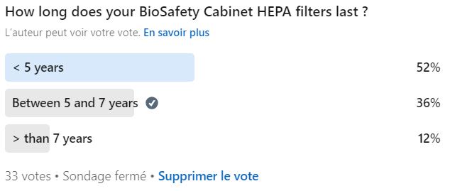 What is the shelflife of hepa filter BioSafety Cabinet ?