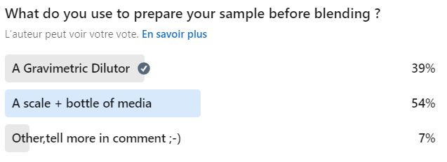 usage a gravimetric dilutors to weight food sample in microbiology labs