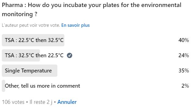 What temperature do you incubate your plate for environmental monitoring ?