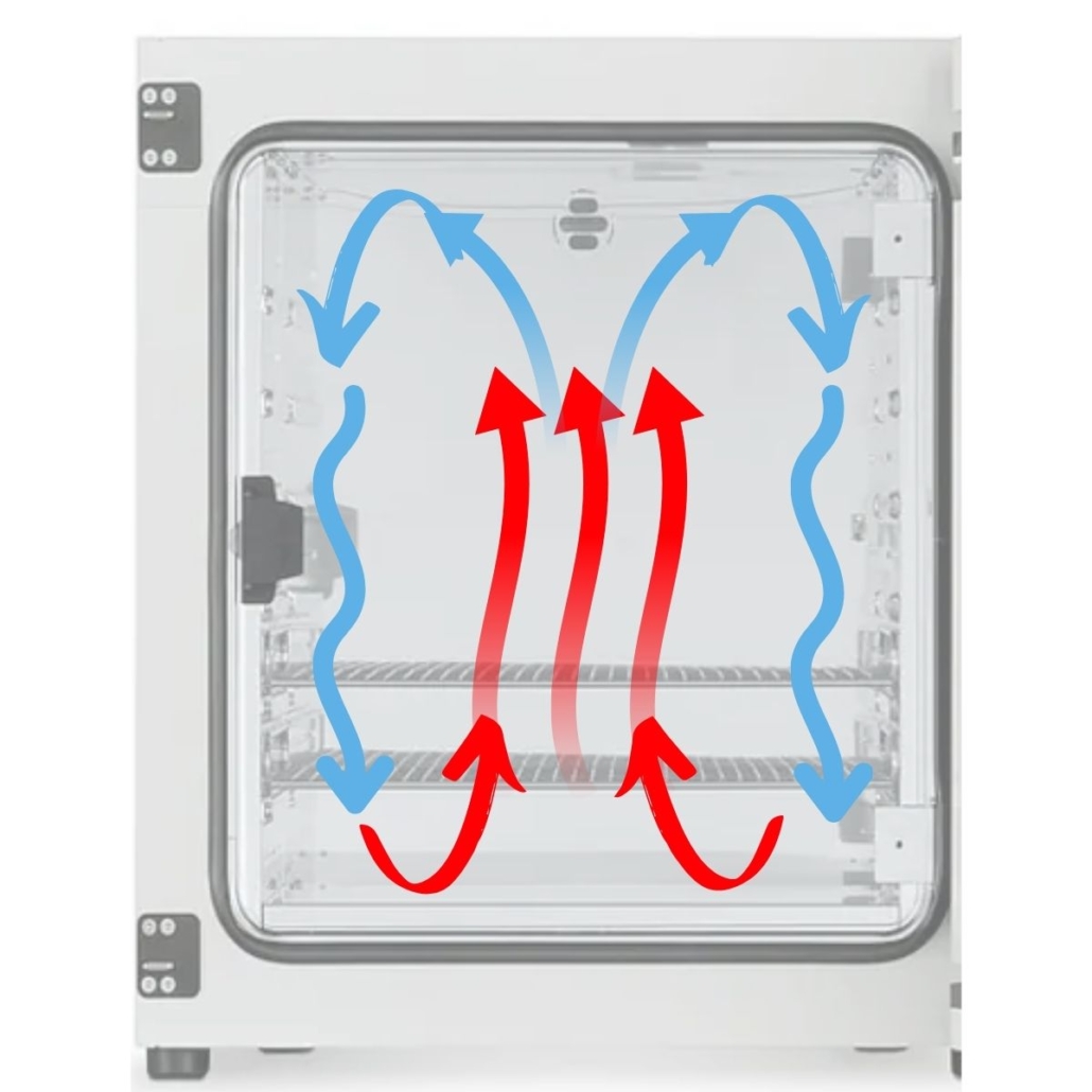 Fonctionnement d'un incubateur microbiologique à convection naturelle