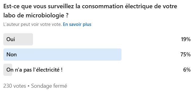 Surveillez-vous la consommation électrique de votre laboratoire de microbiologie ?