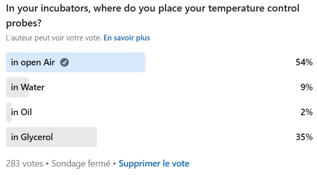 In your incubator, in what do you place your temperature probe