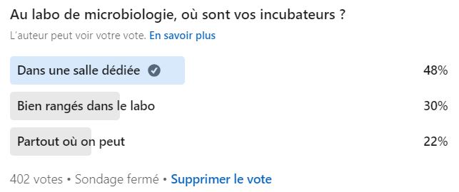 Où sont situés les incubateurs dans le laboratoire de microbiologie