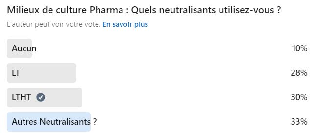 quels sont les neutralisants utilisés pour les milieux de culture pharma