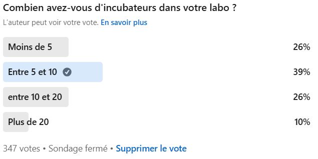 Combien avez-vous d'incubateurs dans votre laboratoire de microbiologie ?