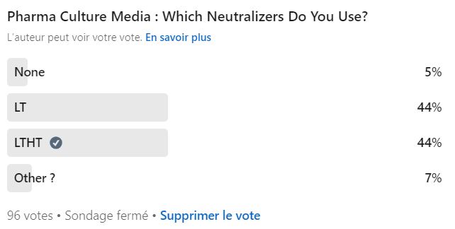 what are the neutralizers used in pharma media plates