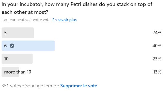 number of Petri plate we can stack on top of each other