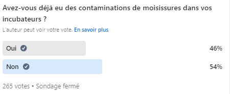 contamination d'un incubateur avec des moisissures