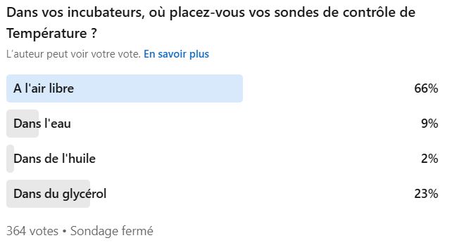 Où placez-vous vos sondes pour contrôler la température de vos incubateurs du labo de microbiologie ?