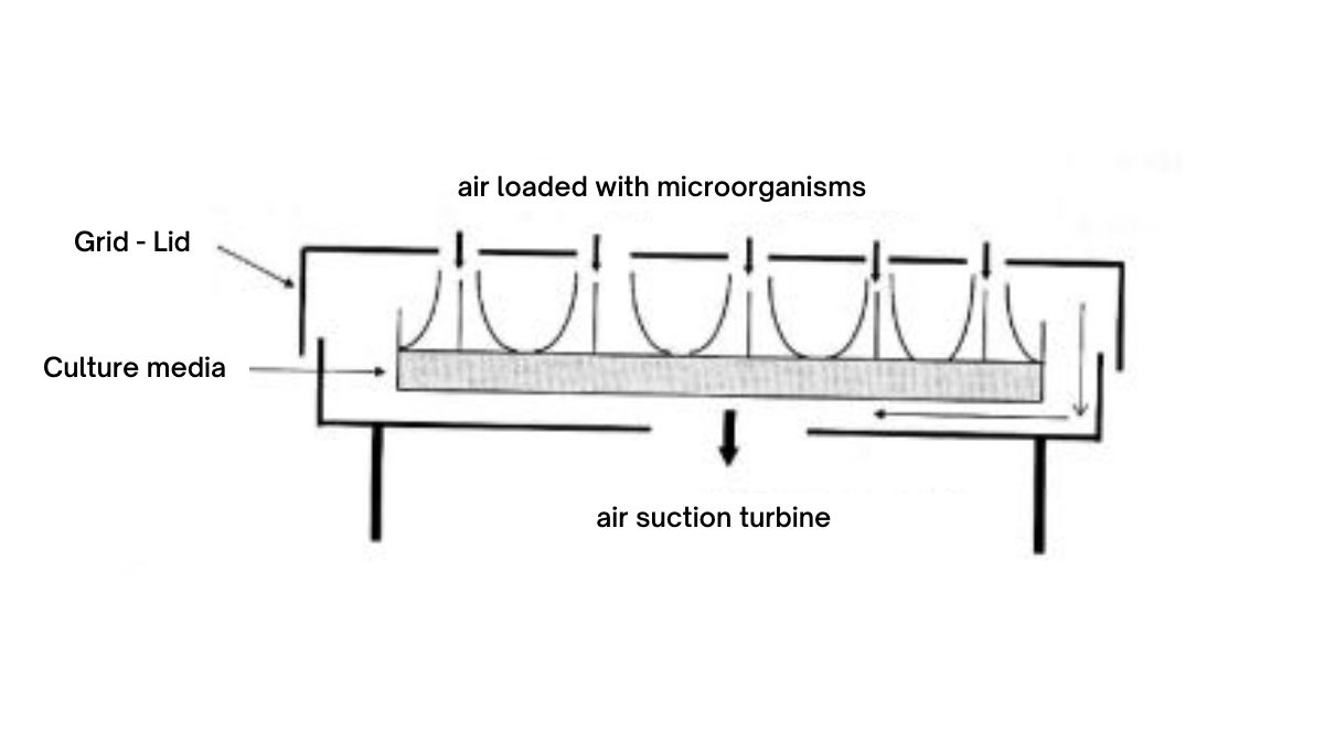 operating principle of air sampler