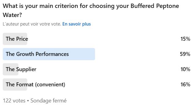 what is your main criteria for choosing your buffered peptone water ?