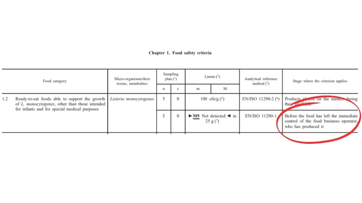 Regulation (EC) 2073/2005 listeria food safety criteria