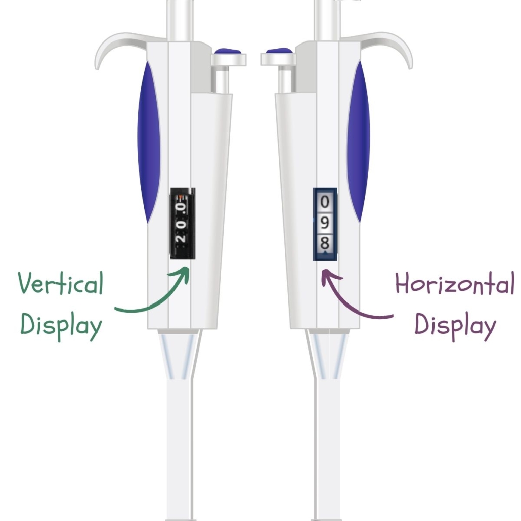 Vertical and horizontal display for the micropipette volumes