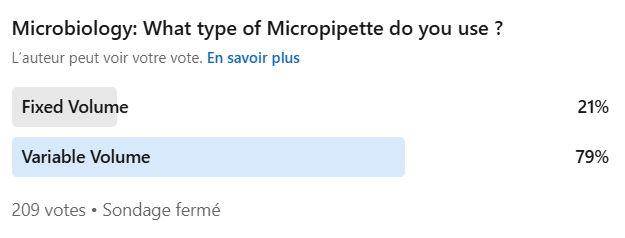 survey linkedin : what type of micropipette do you use ? 79% variable volume