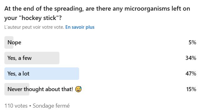 LinkedIn poll on the loss of microorganisms on plastic spreaders during colony count plating.